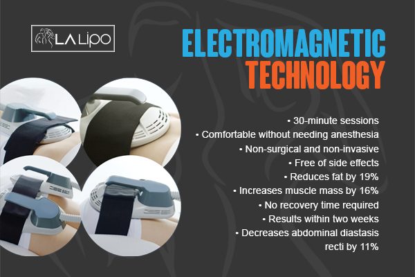 Graphic to show bullet points of how LA-EMS Body Sculpting Bicester treatment works