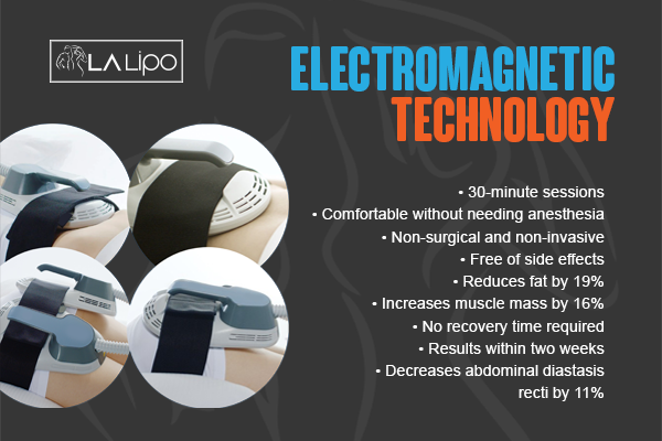 Benefits of LA-EMS Body Sculpting Treatment Bicester
